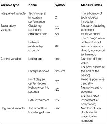 Collaborative Innovation Network, Knowledge Base, and Technological Innovation Performance-Thinking in Response to COVID-19